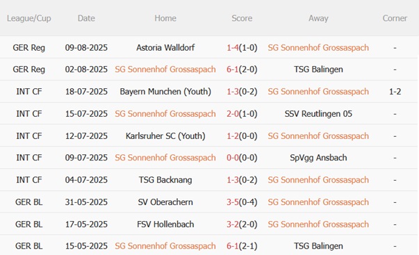 Nhận định Sonnenhof vs Bayer Leverkusen (23h00 ngày 158) Mở màn kỷ nguyên Ten Hag 4