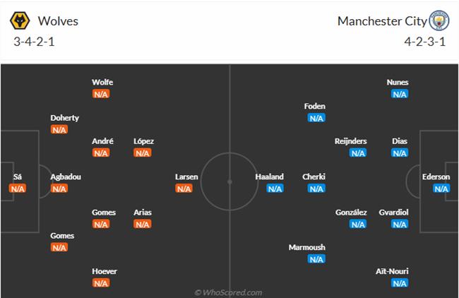 Nhận định Wolves vs Man City (23h30 ngày 168) Vượt khó được không 6