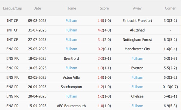 Nhận định Brighton vs Fulham (21h00 ngày 168) Khởi đầu hoàn hảo tại Amex 5