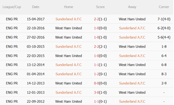 Nhận định Sunderland vs West Ham (21h00 ngày 168) Mèo đen khó tạo bất ngờ 3