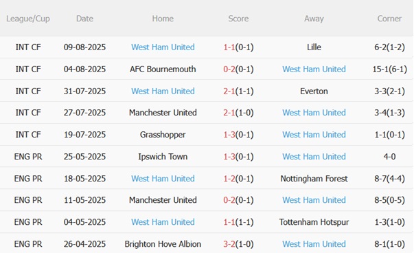 Nhận định Sunderland vs West Ham (21h00 ngày 168) Mèo đen khó tạo bất ngờ 5