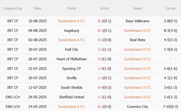 Nhận định Sunderland vs West Ham (21h00 ngày 168) Mèo đen khó tạo bất ngờ 4