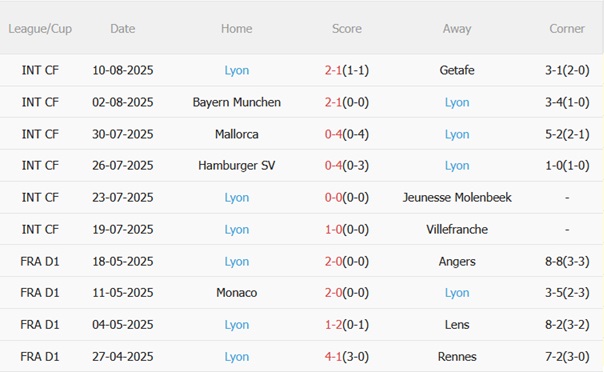 Nhận định Lens vs Lyon (22h00 ngày 168) Run rẩy đến chảo lửa Bollaert 5 Nhận định Lens vs Lyon (22h00 ngày 168) Run rẩy đến chảo lửa Bollaert 5