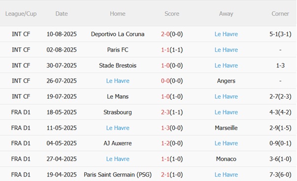 Nhận định Monaco vs Le Havre (00h00 ngày 178) Chủ nhà vượt trội 5 Nhận định Monaco vs Le Havre (00h00 ngày 178) Chủ nhà vượt trội 5