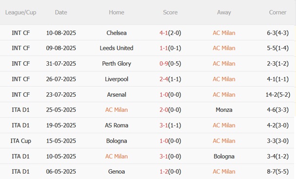 Nhận định AC Milan vs Bari (02h15 ngày 188) Đoạt vé đi tiếp 3