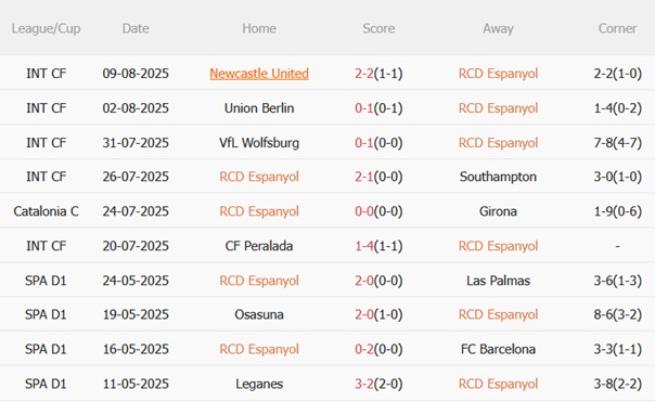 Nhận định Espanyol vs Atletico Madrid (02h30 ngày 188) Đội khách áp đảo 4