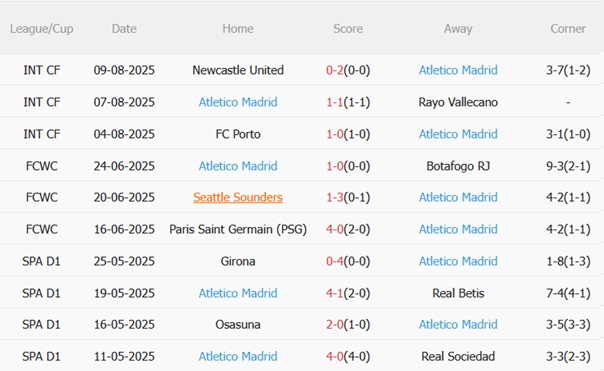 Nhận định Espanyol vs Atletico Madrid (02h30 ngày 188) Đội khách áp đảo 5