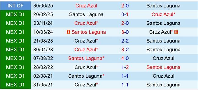Nhận định Cruz Azul vs Santos Laguna 8h00 ngày 178 (VĐQG Mexico) 1 Nhận định Cruz Azul vs Santos Laguna 8h00 ngày 178 (VĐQG Mexico) 1