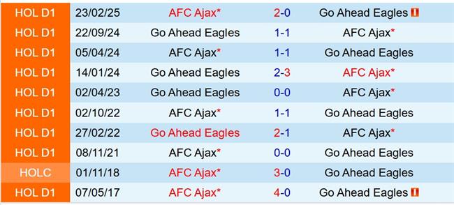 Nhận định Go Ahead Eagles vs Ajax 17h15 ngày 178 (VĐQG Hà Lan) 1 Nhận định Go Ahead Eagles vs Ajax 17h15 ngày 178 (VĐQG Hà Lan) 1