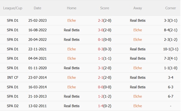 Nhận định Elche vs Real Betis (02h00 ngày 198) Ngày trở lại chông gai 3