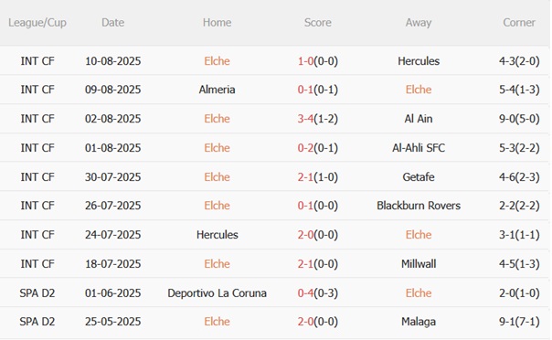 Nhận định Elche vs Real Betis (02h00 ngày 198) Ngày trở lại chông gai 4