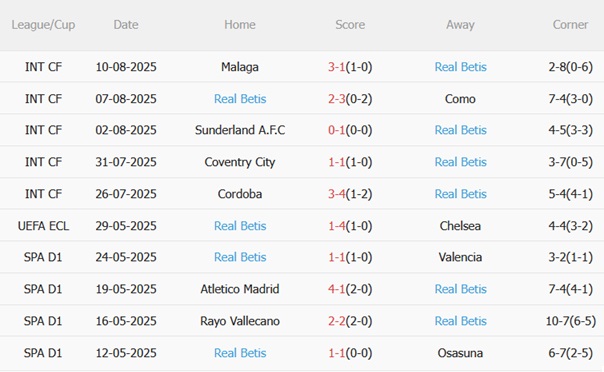 Nhận định Elche vs Real Betis (02h00 ngày 198) Ngày trở lại chông gai 5