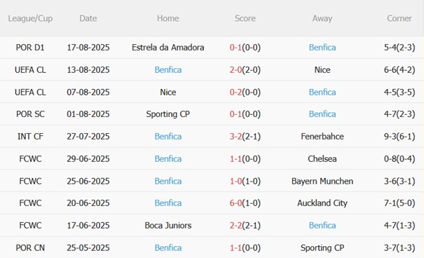 Nhận định Fenerbahce vs Benfica (02h00 ngày 218) Mourinho nuôi mộng C1 5