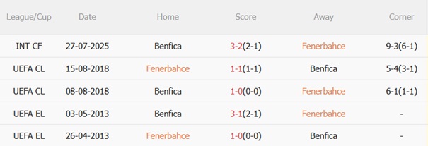Nhận định Fenerbahce vs Benfica (02h00 ngày 218) Mourinho nuôi mộng C1 3