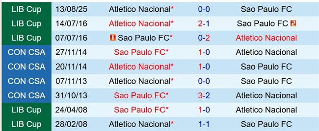 Nhận định Sao Paulo vs Atletico Nacional 7h30 ngày 208 (Copa Libertadores) 1