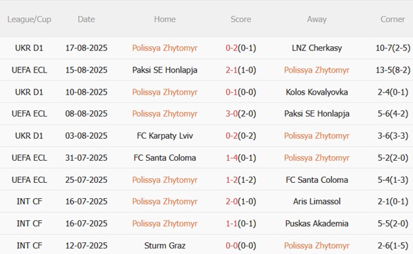 Nhận định Polissya Zhytomyr vs Fiorentina (01h00 ngày 228) Quật ngã chủ nhà 3 Nhận định Polissya Zhytomyr vs Fiorentina (01h00 ngày 228) Quật ngã chủ nhà 3