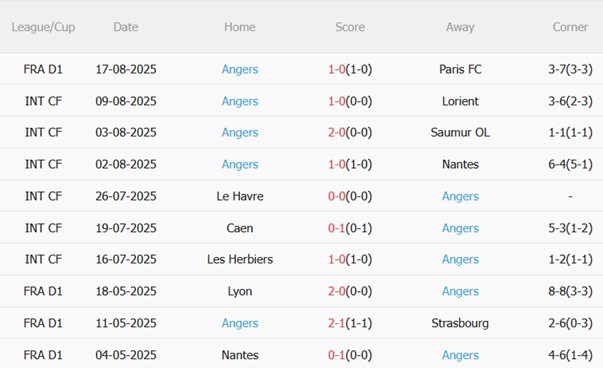Nhận định PSG vs Angers (01h45 ngày 238) Tiếp đà chiến thắng 5 Nhận định PSG vs Angers (01h45 ngày 238) Tiếp đà chiến thắng 5