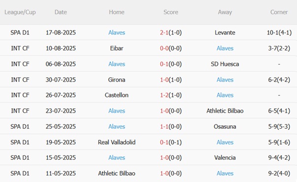 Nhận định Real Betis vs Alaves (02h30 ngày 238) Đối thủ kị rơ 5 Nhận định Real Betis vs Alaves (02h30 ngày 238) Đối thủ kị rơ 5