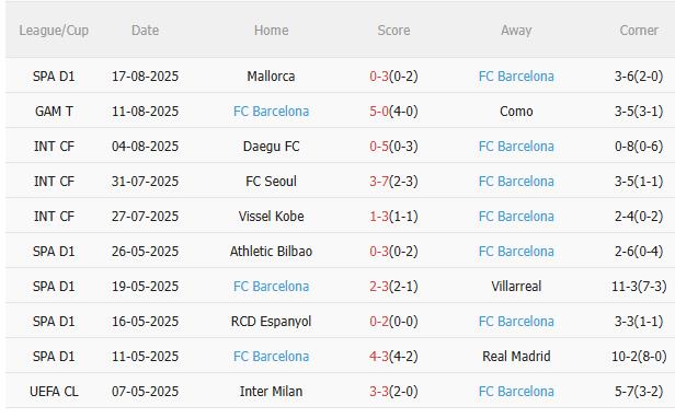 Nhận định Levante vs Barca (2h30 ngày 248) Tiếp đà hưng phấn 4 Nhận định Levante vs Barca (2h30 ngày 248) Tiếp đà hưng phấn 4