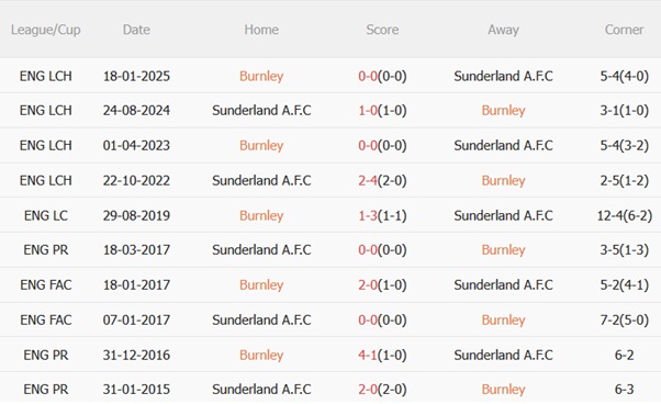 Nhận định Burnley vs Sunderland (21h00 ngày 238) Mèo đen gây khó dễ 3