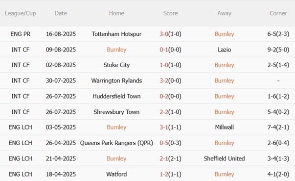 Nhận định Burnley vs Sunderland (21h00 ngày 238) Mèo đen gây khó dễ 4