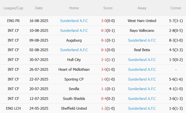 Nhận định Burnley vs Sunderland (21h00 ngày 238) Mèo đen gây khó dễ 5