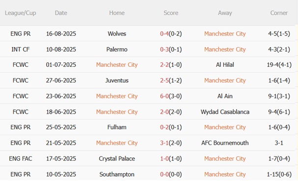 Nhận định Man City vs Tottenham (18h30 ngày 238) Đả bại Gà trống 4