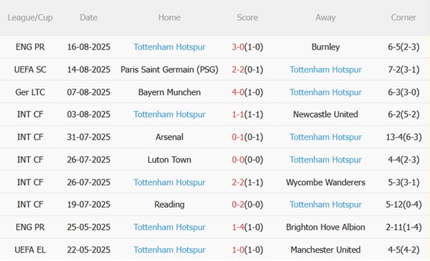 Nhận định Man City vs Tottenham (18h30 ngày 238) Đả bại Gà trống 5