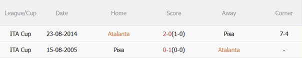 Nhận định Atalanta vs Pisa (01h45 ngày 258) Khởi đầu kỷ nguyên mới 3