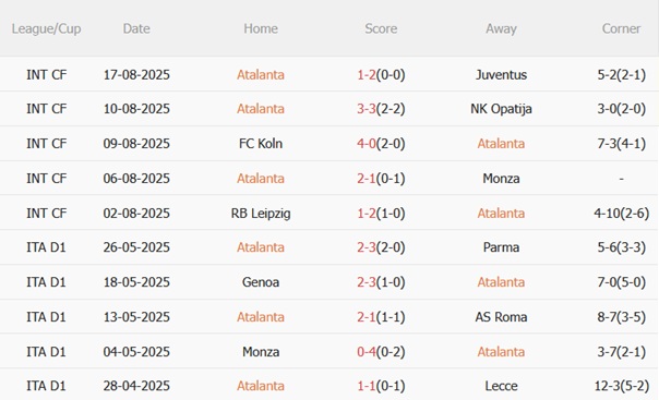 Nhận định Atalanta vs Pisa (01h45 ngày 258) Khởi đầu kỷ nguyên mới 4