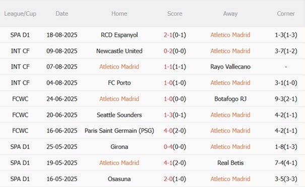 Nhận định Atletico Madrid vs Elche (00h30 ngày 248) Xốc lại tinh thần 4 Nhận định Atletico Madrid vs Elche (00h30 ngày 248) Xốc lại tinh thần 4