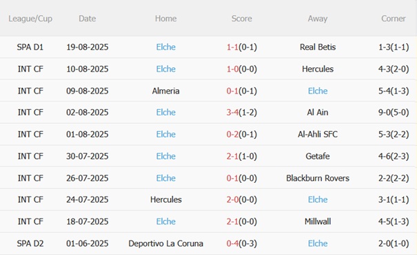 Nhận định Atletico Madrid vs Elche (00h30 ngày 248) Xốc lại tinh thần 5 Nhận định Atletico Madrid vs Elche (00h30 ngày 248) Xốc lại tinh thần 5