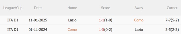 Nhận định Como vs Lazio (23h30 ngày 248) Thách thức lớn cho Biancocelesti 3 Nhận định Como vs Lazio (23h30 ngày 248) Thách thức lớn cho Biancocelesti 3