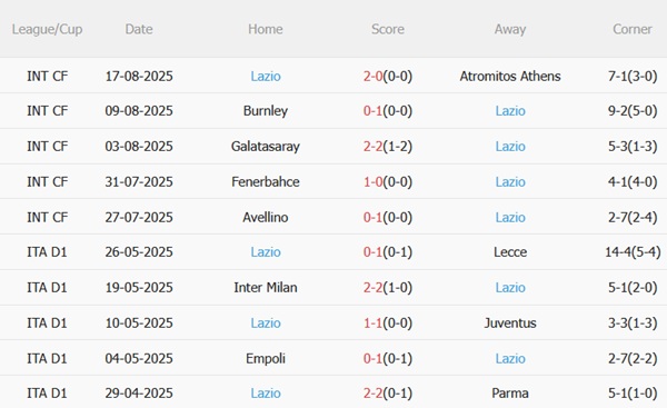 Nhận định Como vs Lazio (23h30 ngày 248) Thách thức lớn cho Biancocelesti 5 Nhận định Como vs Lazio (23h30 ngày 248) Thách thức lớn cho Biancocelesti 5