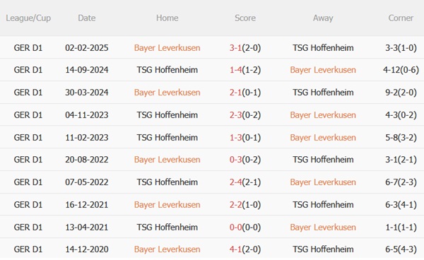 Nhận định Leverkusen vs Hoffenheim (20h30 ngày 238) Thử thách cho Ten Hag 3 Nhận định Leverkusen vs Hoffenheim (20h30 ngày 238) Thử thách cho Ten Hag 3
