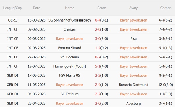 Nhận định Leverkusen vs Hoffenheim (20h30 ngày 238) Thử thách cho Ten Hag 4 Nhận định Leverkusen vs Hoffenheim (20h30 ngày 238) Thử thách cho Ten Hag 4