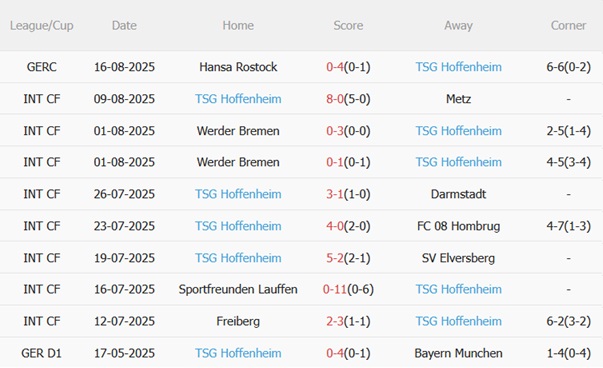 Nhận định Leverkusen vs Hoffenheim (20h30 ngày 238) Thử thách cho Ten Hag 5 Nhận định Leverkusen vs Hoffenheim (20h30 ngày 238) Thử thách cho Ten Hag 5