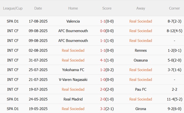 Nhận định Real Sociedad vs Espanyol (00h30 ngày 258) Khó phá dớp tại Anoeta 4