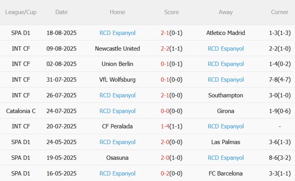 Nhận định Real Sociedad vs Espanyol (00h30 ngày 258) Khó phá dớp tại Anoeta 5