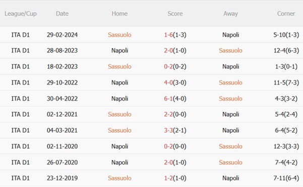 Nhận định Sassuolo vs Napoli (23h30 ngày 238) Làm khó nhà vua 3