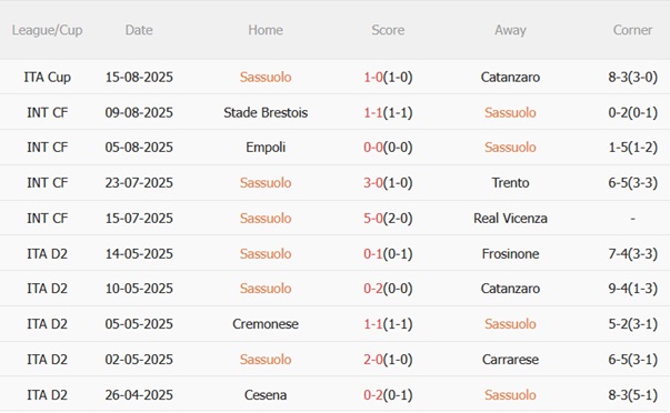 Nhận định Sassuolo vs Napoli (23h30 ngày 238) Làm khó nhà vua 4