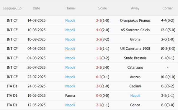 Nhận định Sassuolo vs Napoli (23h30 ngày 238) Làm khó nhà vua 5