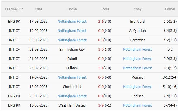 Nhận định Crystal Palace vs Nottingham (20h00 ngày 248) Chủ nhà gặp khó 4