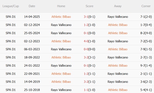 Nhận định Athletic Bilbao vs Rayo Vallecano (00h30 ngày 268) Sư tử gầm vang 3
