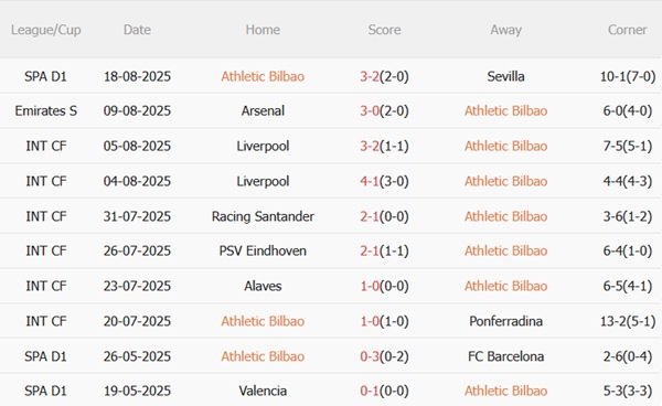 Nhận định Athletic Bilbao vs Rayo Vallecano (00h30 ngày 268) Sư tử gầm vang 4