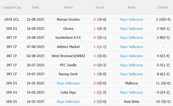 Nhận định Athletic Bilbao vs Rayo Vallecano (00h30 ngày 268) Sư tử gầm vang 5