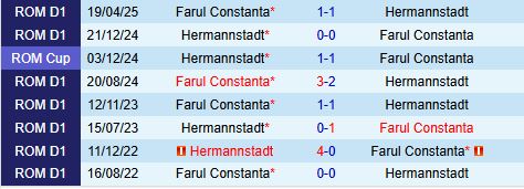 Nhận định Hermannstadt vs Farul Constanta 23h00 ngày 258 (VĐQG Romania 202526) 1