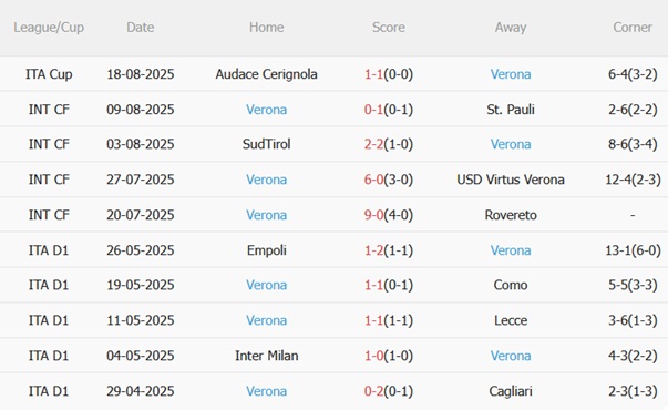 Nhận định Udinese vs Hellas Verona (23h30 ngày 258) Chủ nhà quyết thắng 5