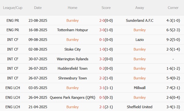 Nhận định Burnley vs Derby County (01h45 ngày 278) The Clarets rộng cửa đi tiếp 4