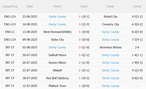 Nhận định Burnley vs Derby County (01h45 ngày 278) The Clarets rộng cửa đi tiếp 5